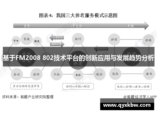 基于FM2008 802技术平台的创新应用与发展趋势分析
